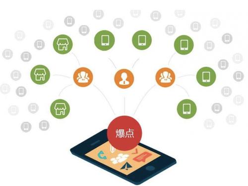 博厚镇为什么越来越多的企业通过软文营销来引流